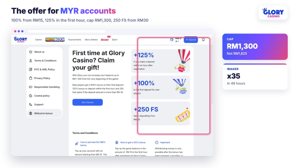 Glory Casino welcome bonus page for MYR with 125%, 100% and 250 FS cards