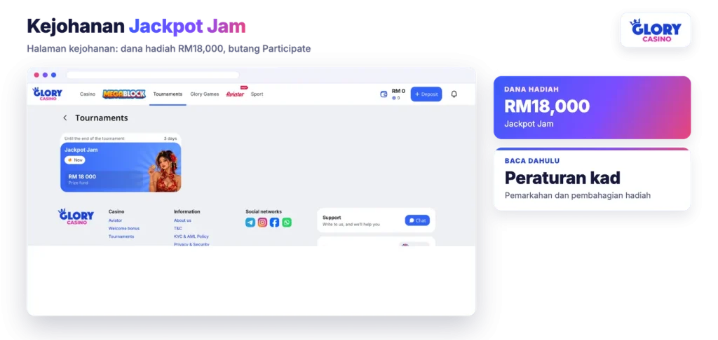 Halaman kejohanan Glory Casino dengan kad Jackpot Jam dan dana hadiah RM18,000