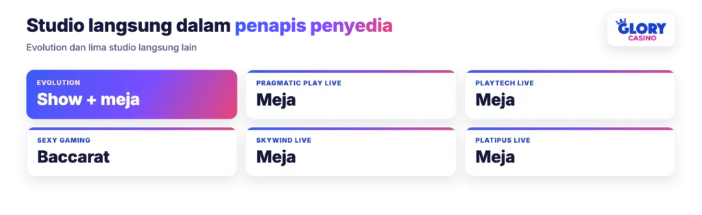 Studio langsung dalam penapis Glory Casino: Evolution, Pragmatic Play Live, Playtech Live, Sexy Gaming