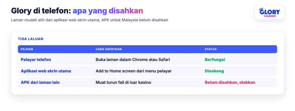 Tiga laluan mudah alih ke Glory Casino: pelayar, aplikasi web skrin utama dan APK yang belum disahkan