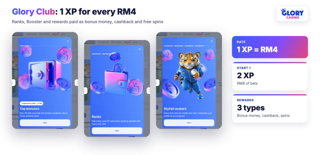 Glory Club onboarding slides: 1 XP for every RM4, ranks and Booster