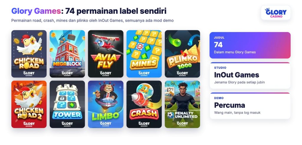 Judul Glory Games di Glory Casino termasuk Chicken Road, MegaBlock, Aviafly, Mines dan Plinko