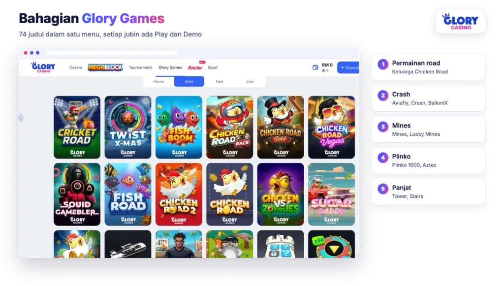 Bahagian Glory Games di Glory Casino dengan jubin Chicken Road, Fish Road, Tower dan lain-lain